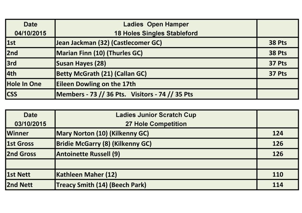 Ladies Competition Results Rathdowney Golf Club